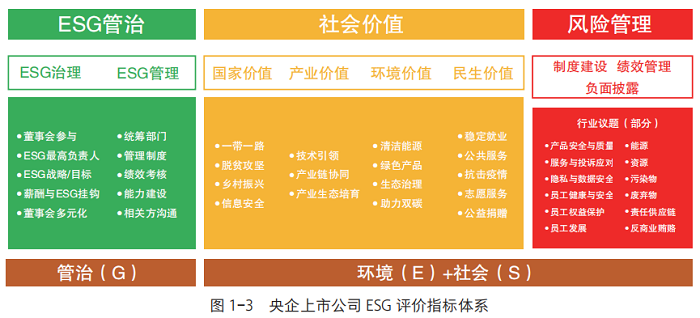 政策解读|2023年全覆盖!央企ESG信披时代已至——《提高央企控股上市公司质量工作方案》解读